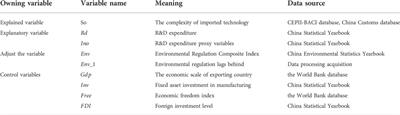 Technological innovation and the complexity of imported technology: Moderating effects based on environmental regulation